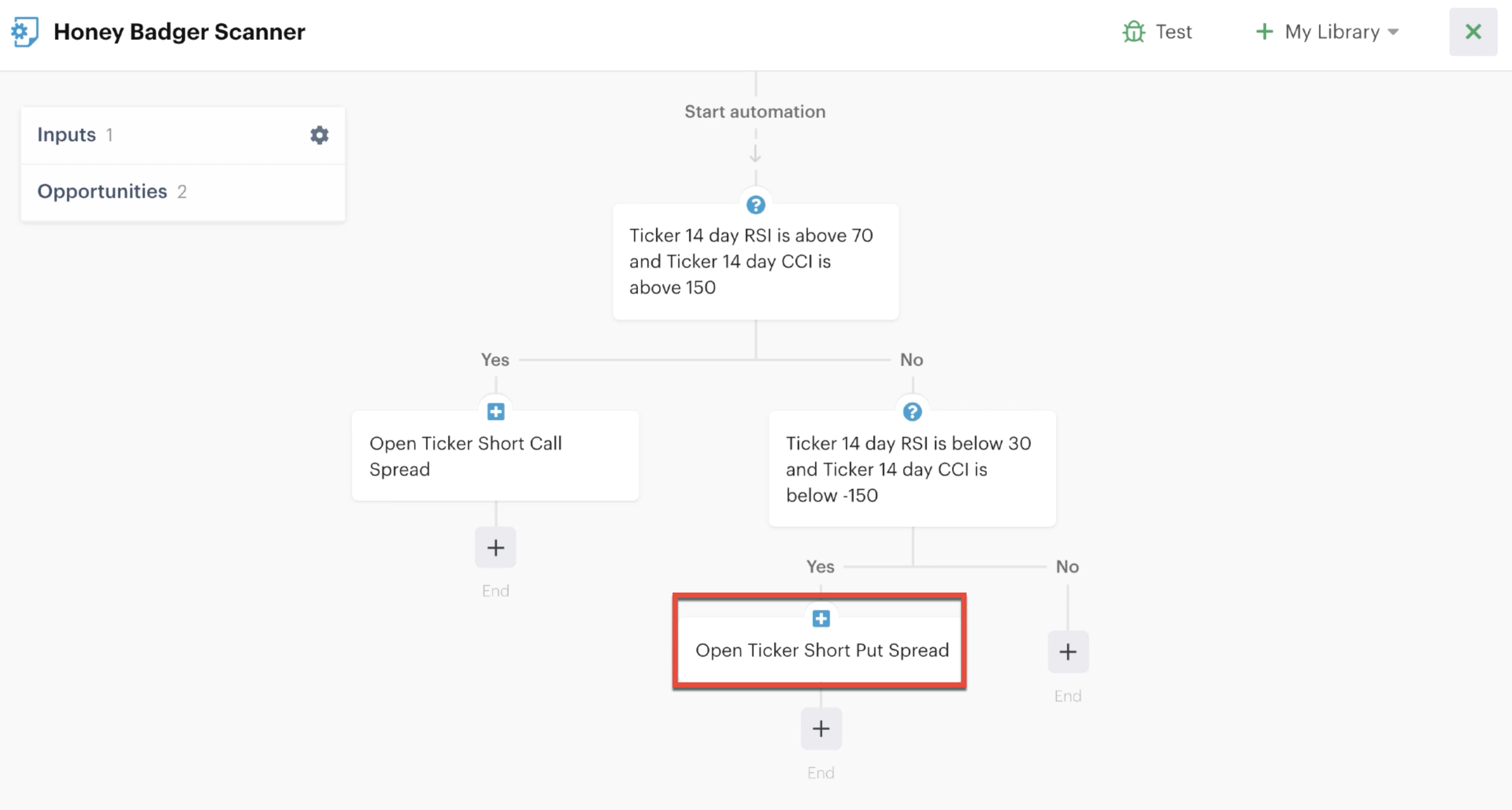 Short put spread open position action added to automation editor