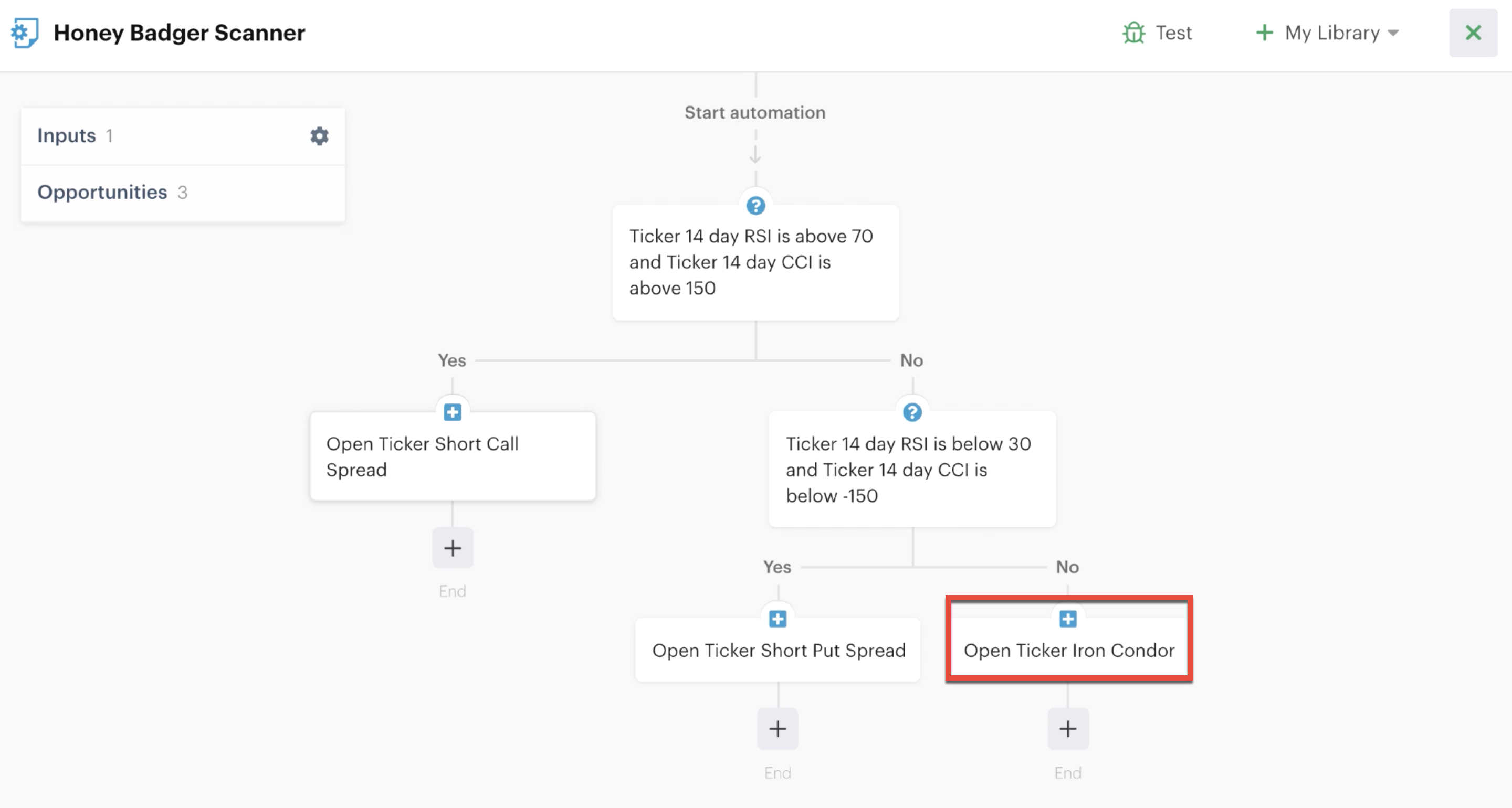 Iron condor open position action added to automation editor