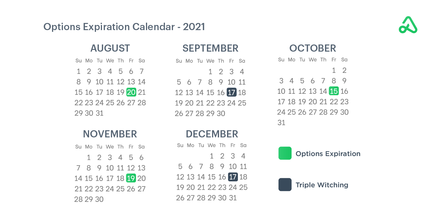 Options Expiration Calendar 2021 Dates