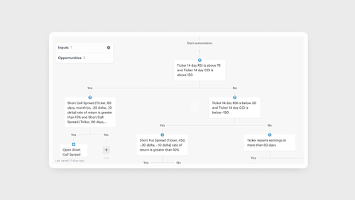 Create Dynamic Option Orders Inside Bots