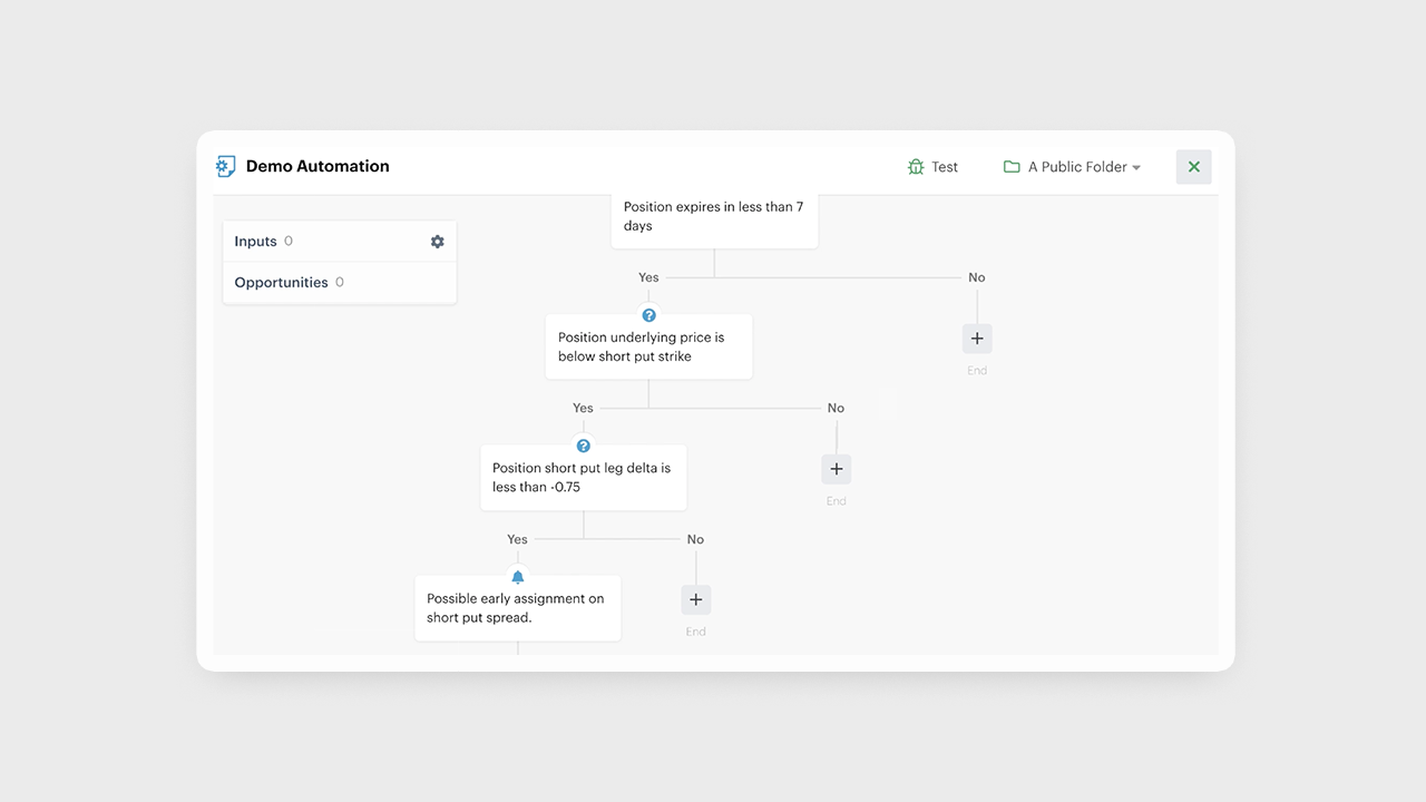 Get Notified of Early Assignment Risk