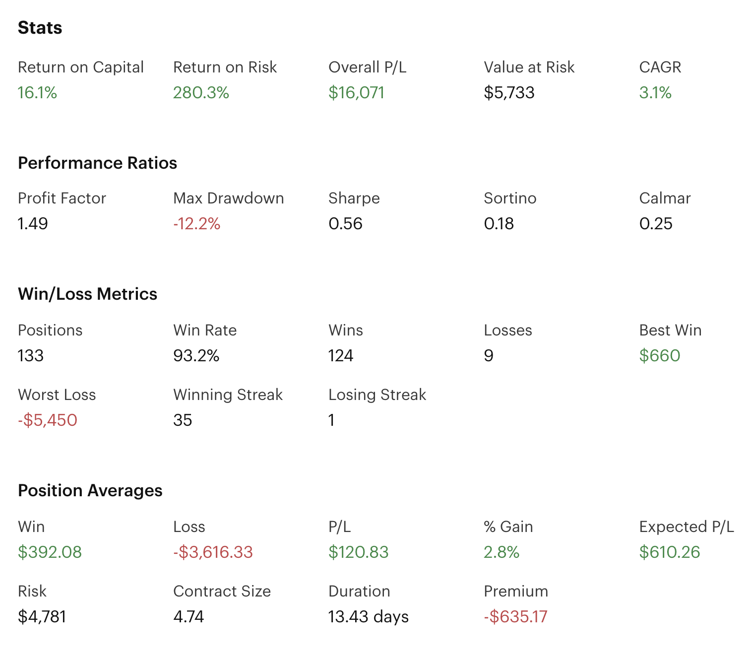 Backtest stats dashboard screenshot