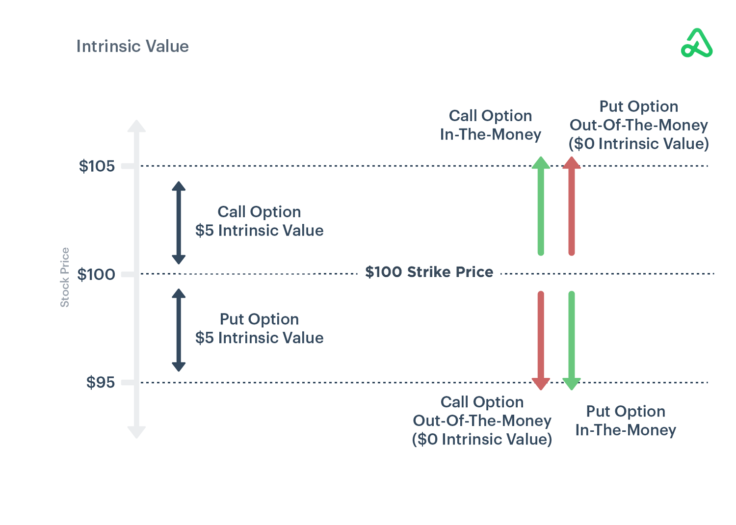  Option Intrinsic Value Calculator DanilaCalise