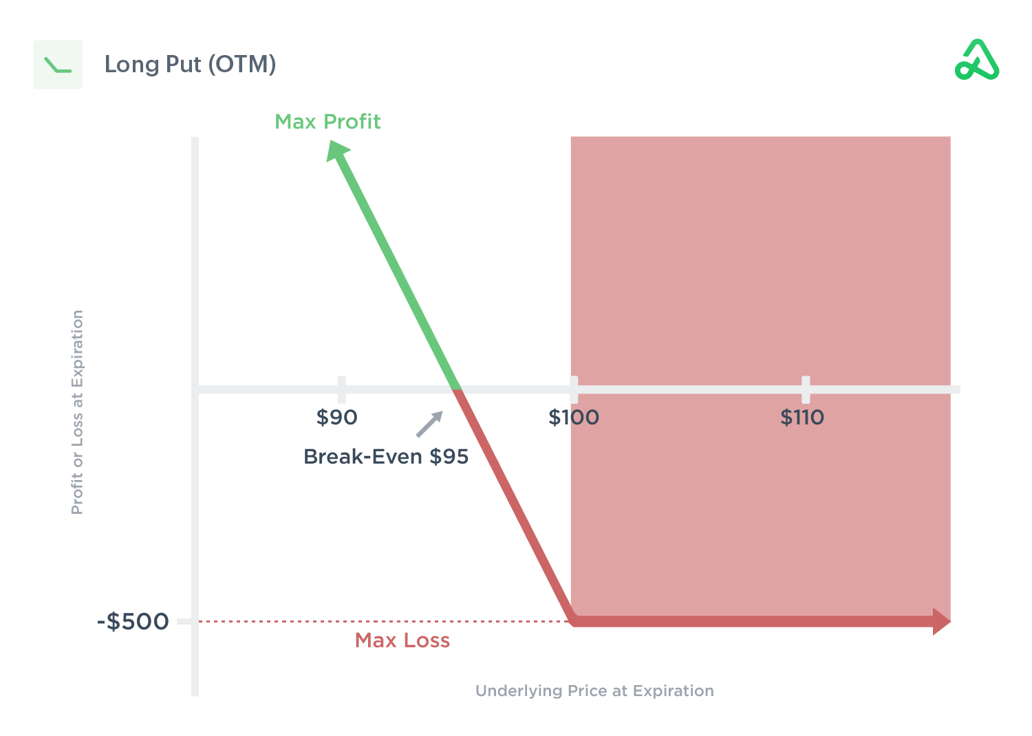 Options Moneyness (ITM, OTM, & ATM) The Complete Guide
