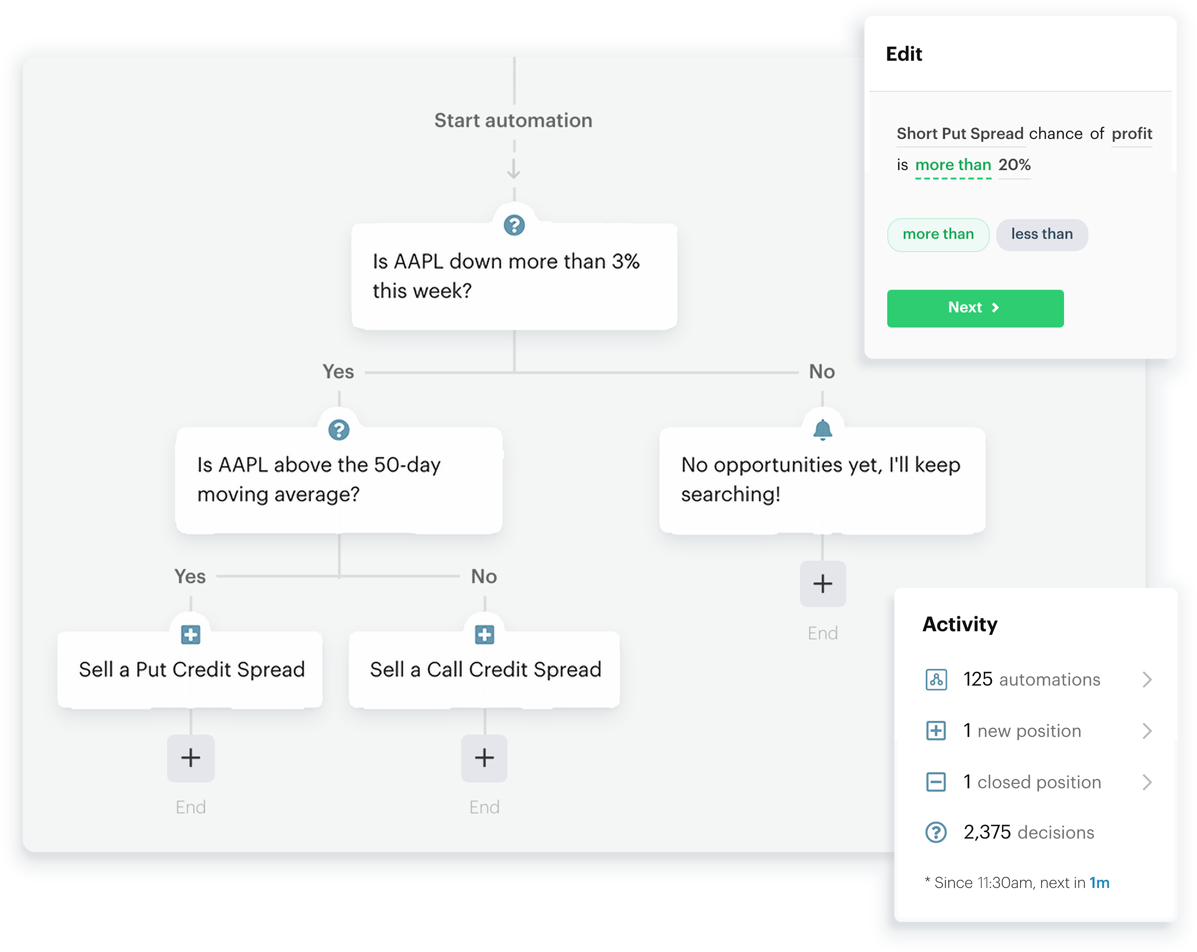 Automated decision actions