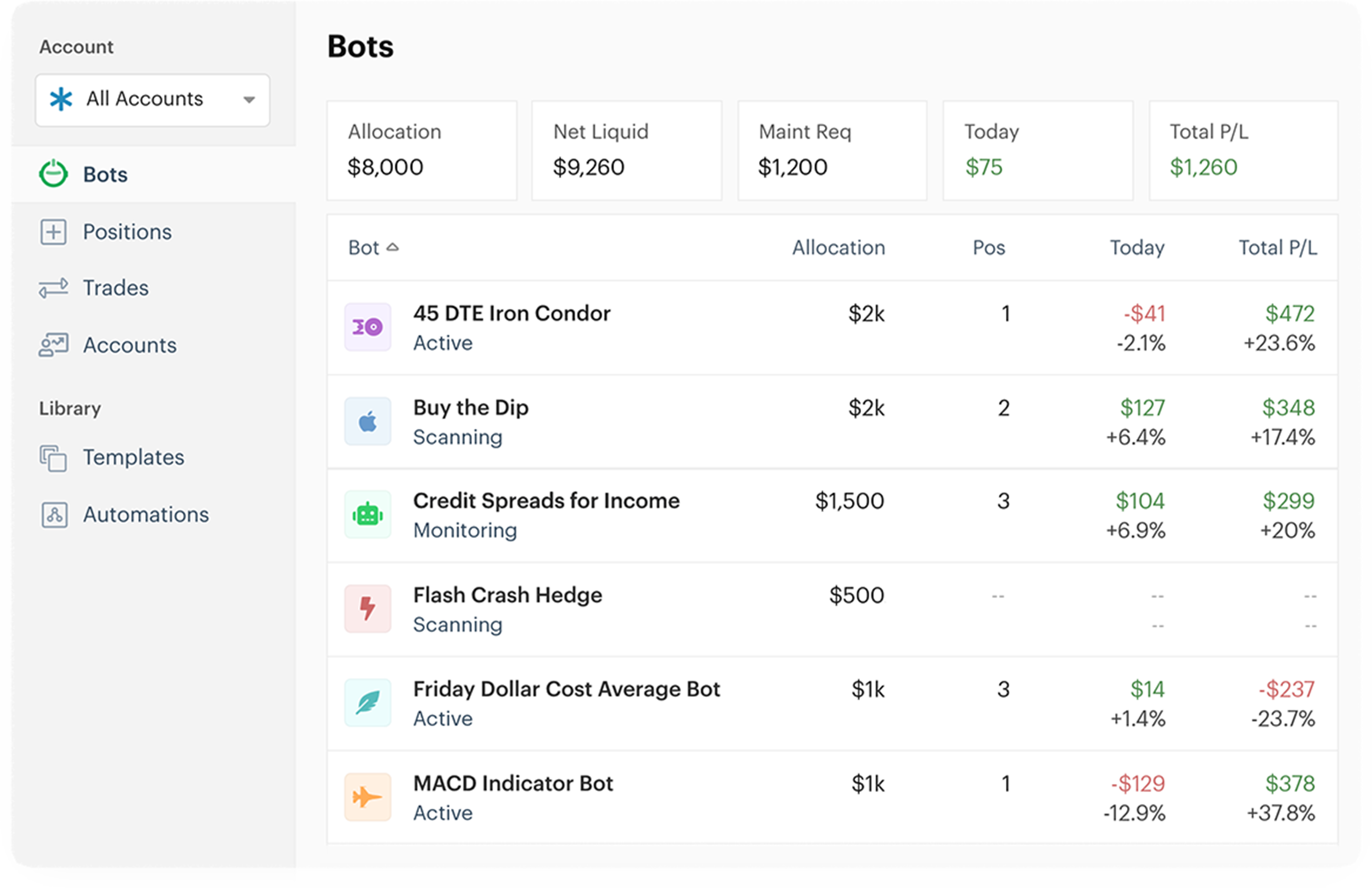 Bots homepage
