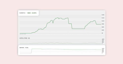 Expanded Bot Performance Stats | Option Alpha