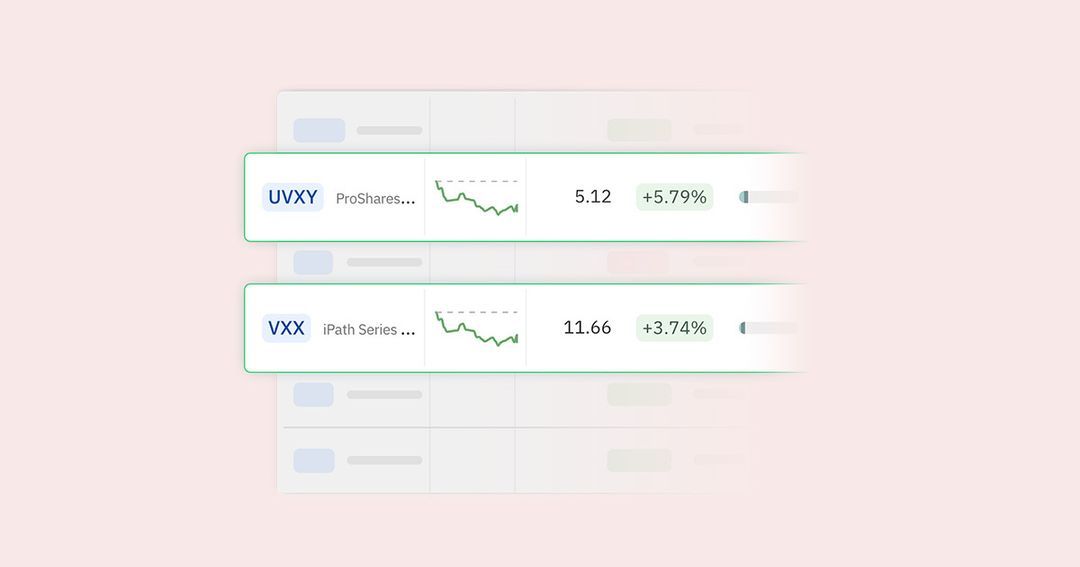 vxx-uvxy-autotrading-option-alpha-blog