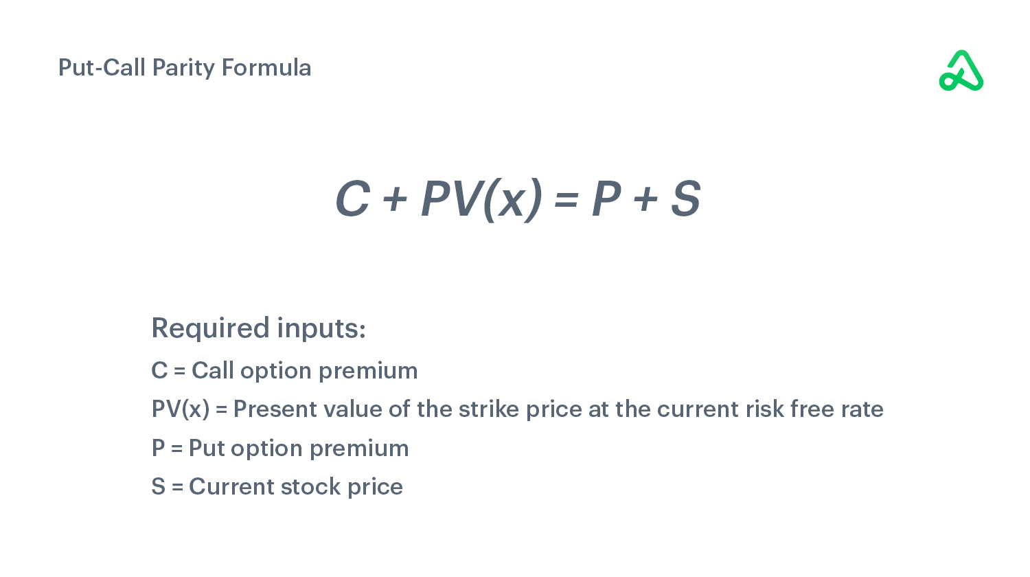 Put Call Parity Definition Calculation How To Use