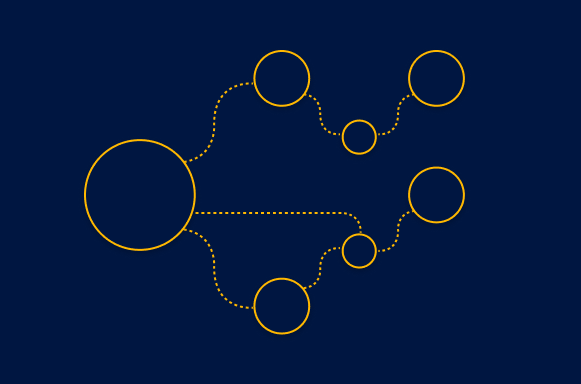 A/B Testing Workflow Map Blueprint — Customize Pre- & Post-test Results