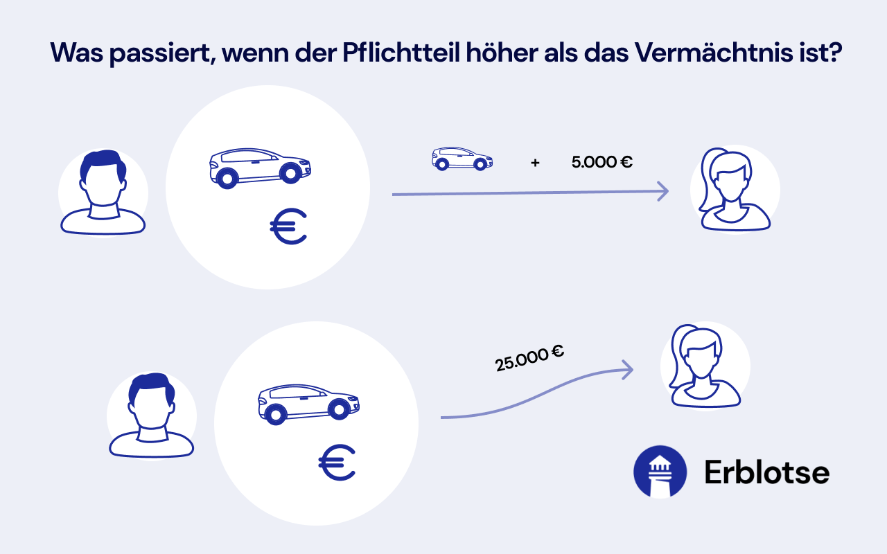 Vermächtnis Das sollten Sie wissen