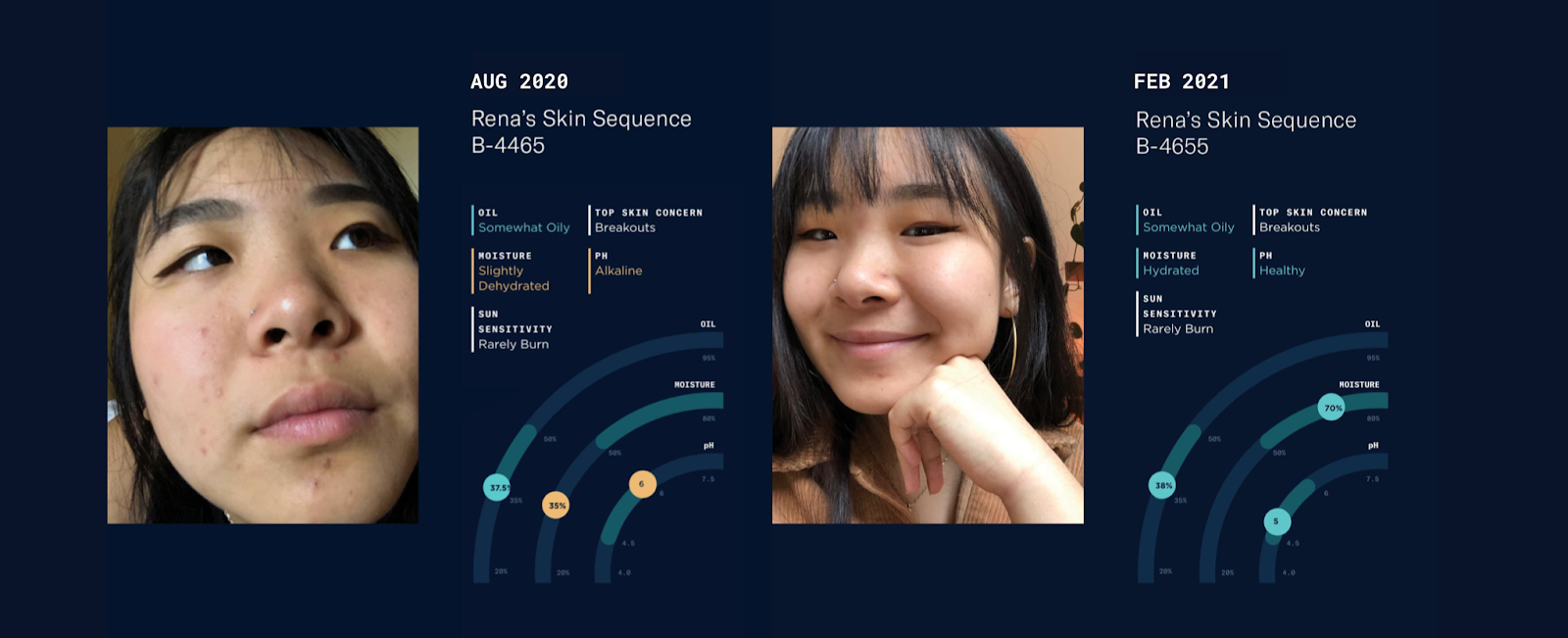 Skin Health tracking over time