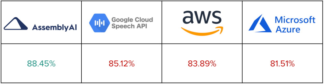 WER_Results_-_June.png