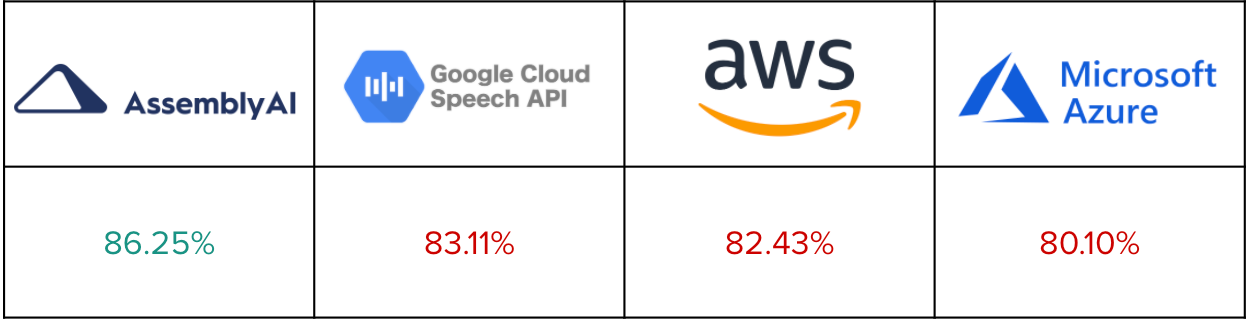 WER Results - March.png
