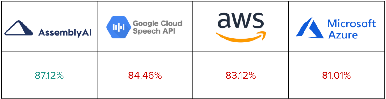 WER Results - May.png