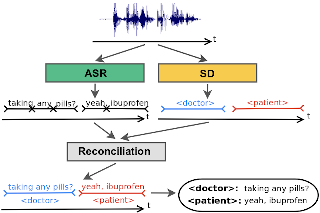 Diarization example- telemed.png