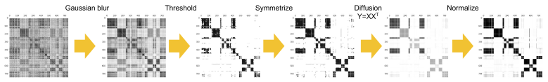 Spectral offline clustering.png