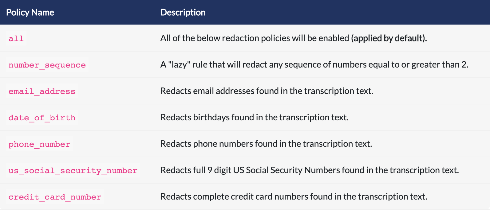 Redact_Personally_Identifiable_Information_PII_from_transcript_text_AssemblyAI