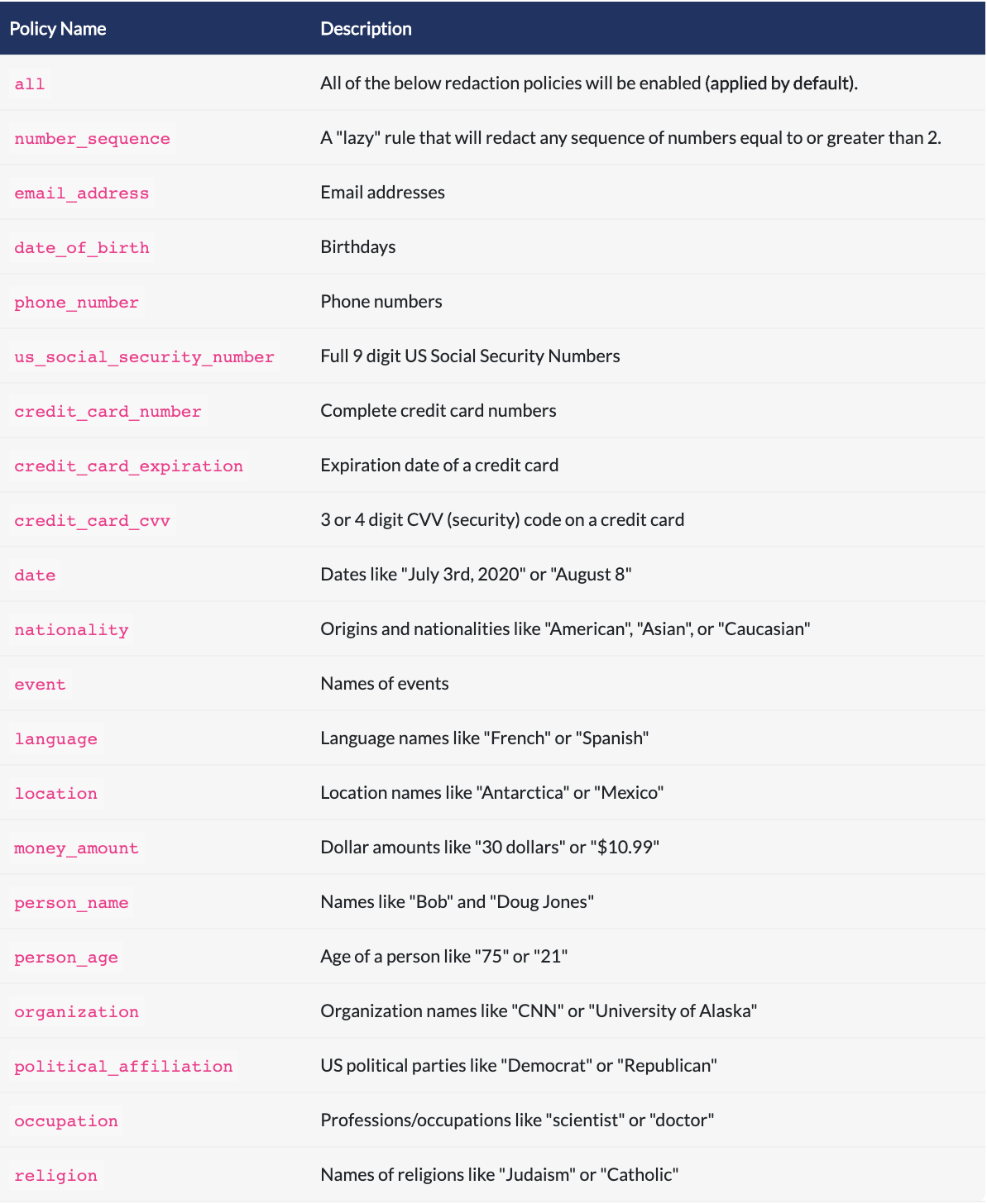 Redact_Personally_Identifiable_Information__PII__from_transcript_text___AssemblyAI.png
