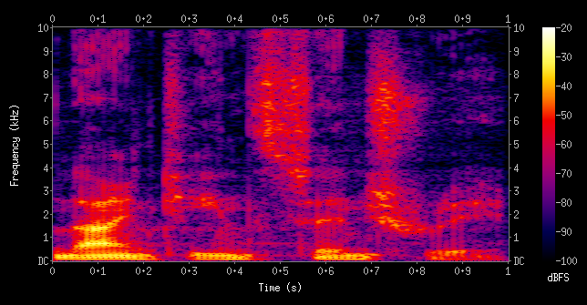 A Comparison of End-to-End Speech Recognition Architectures in 2021