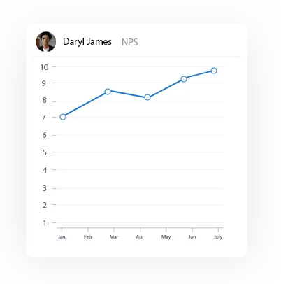 Anywhere App | Most Simple Project Management Software