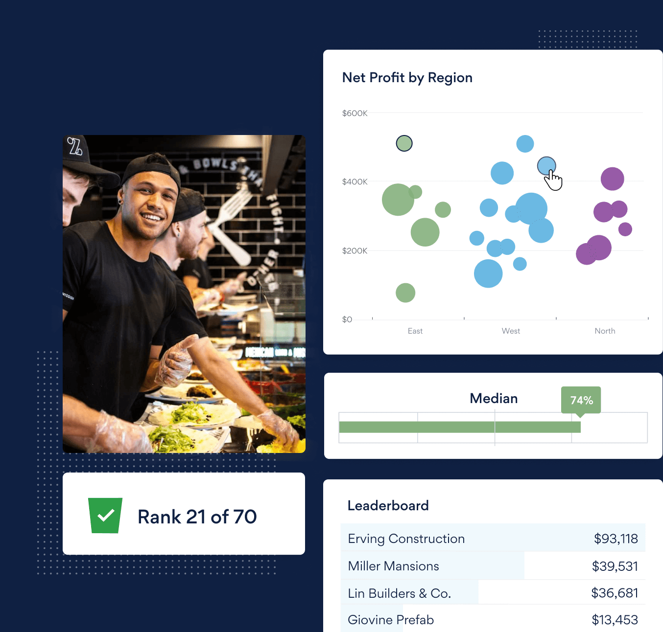 Group Benchmarking & Reporting: Compare & Rank Your Companies