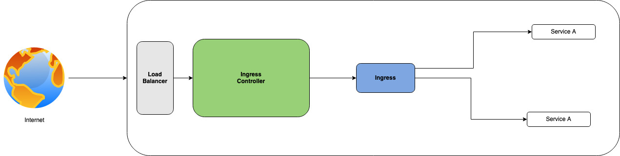 IngressController
