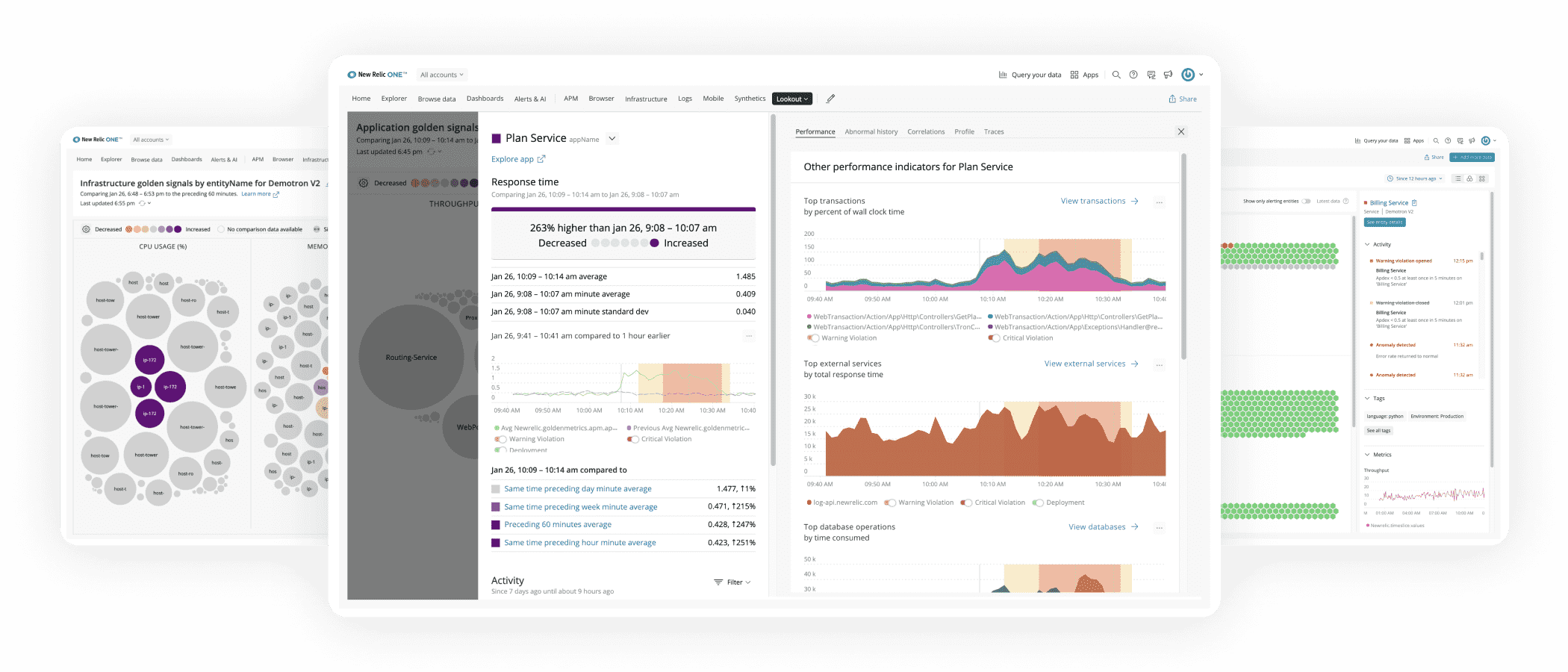 New Relic