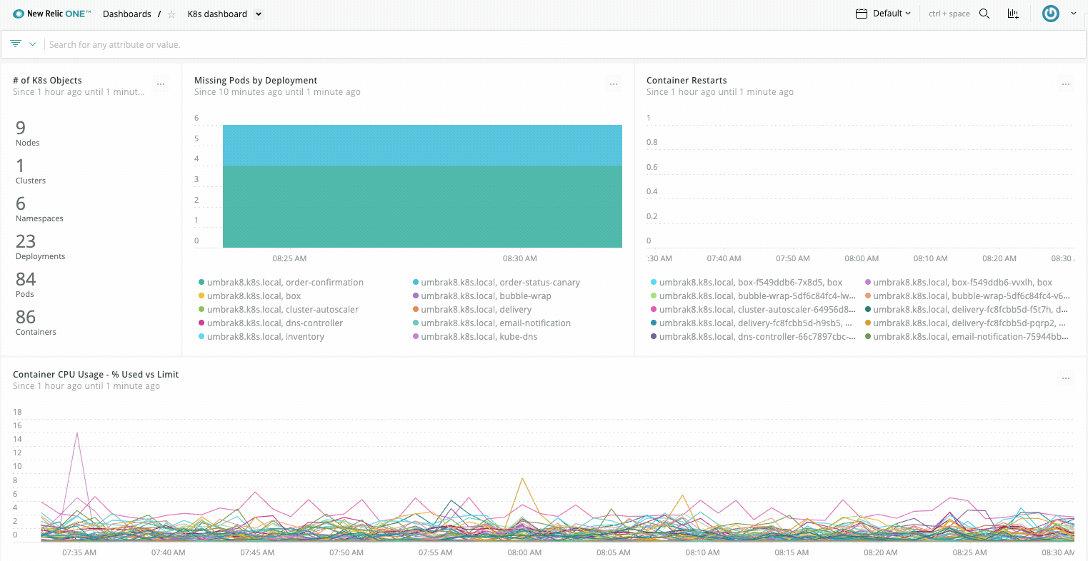 New Relic Dashboard