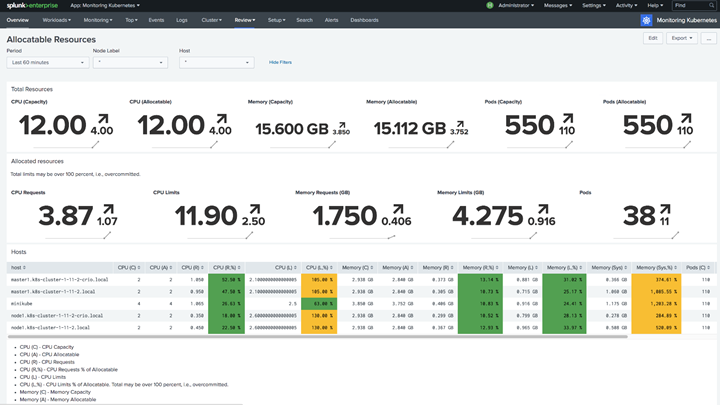 Splunk Enterprise Dashboard