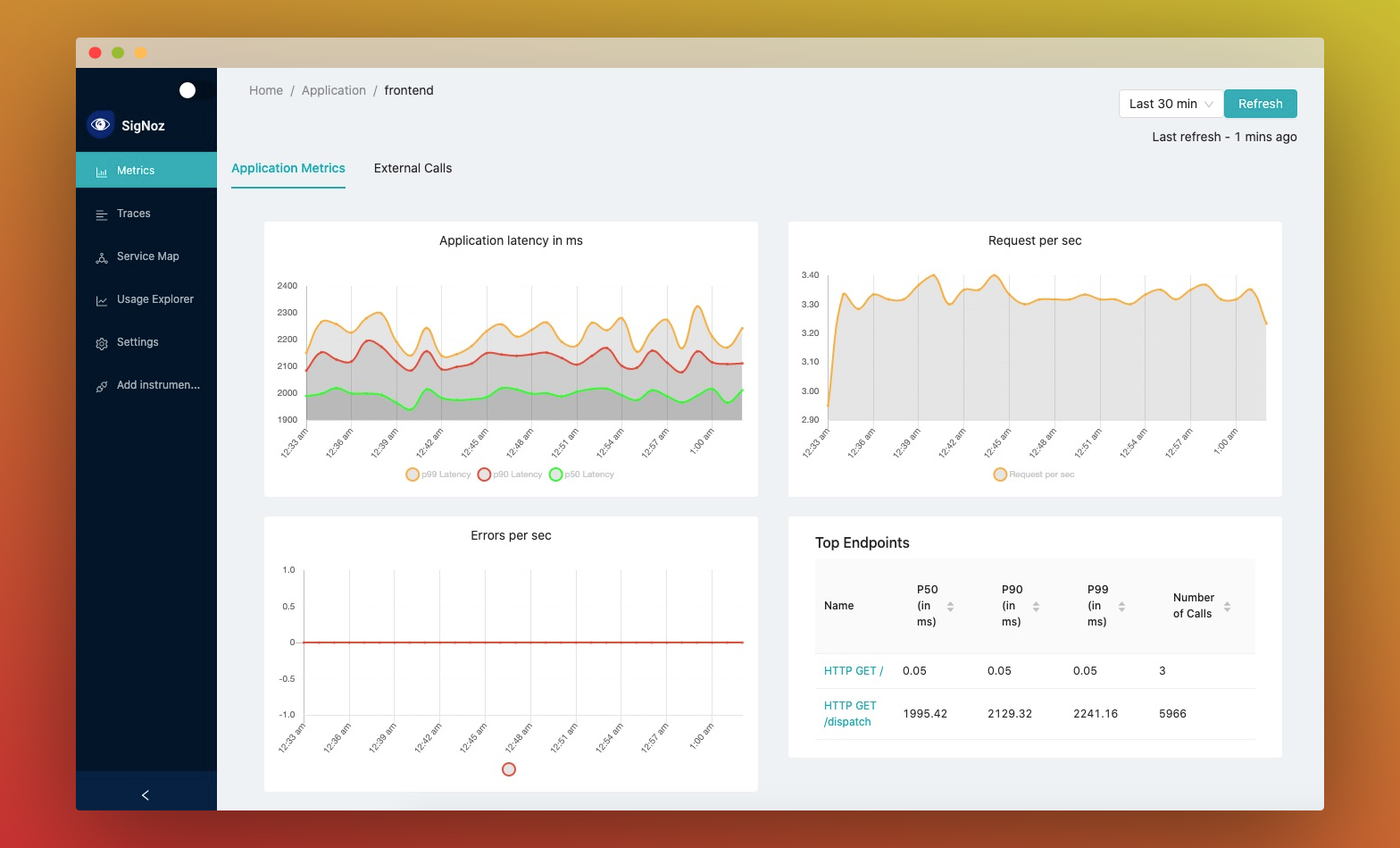 SigNoz example dashboard