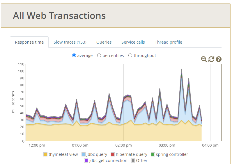 Glowroot graph