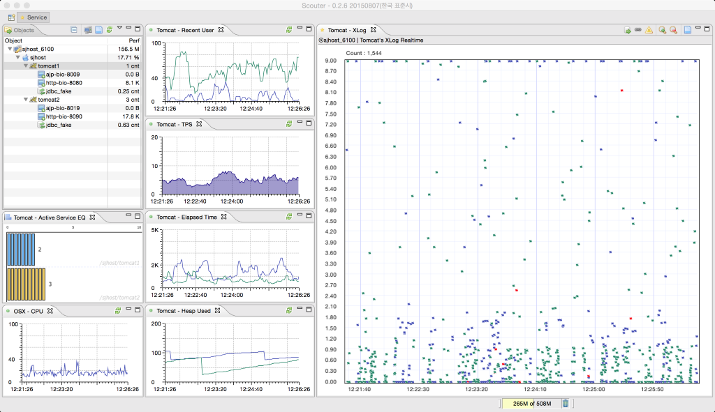 Scouter visualization dashboard