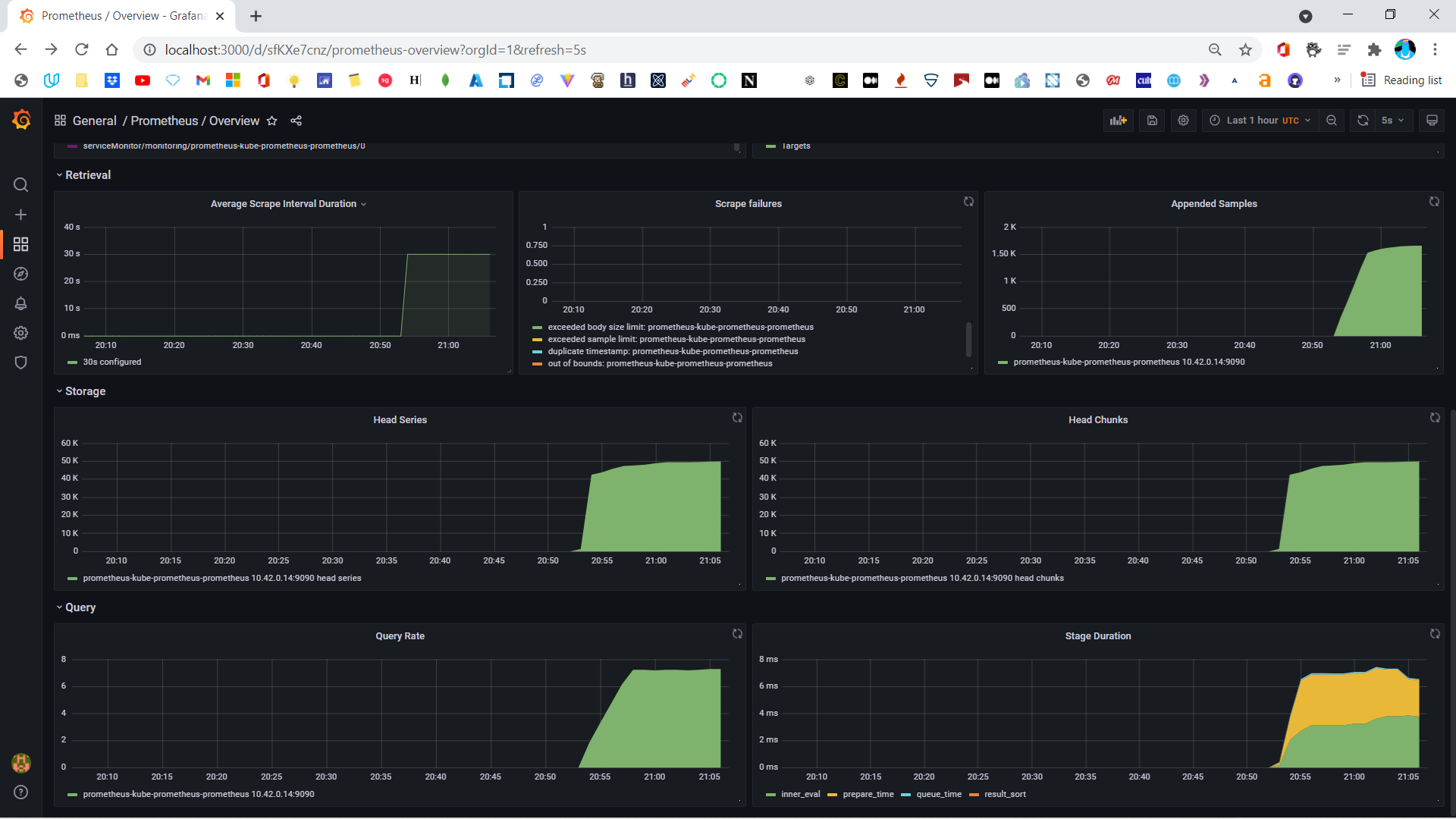 Prometheus dashboard