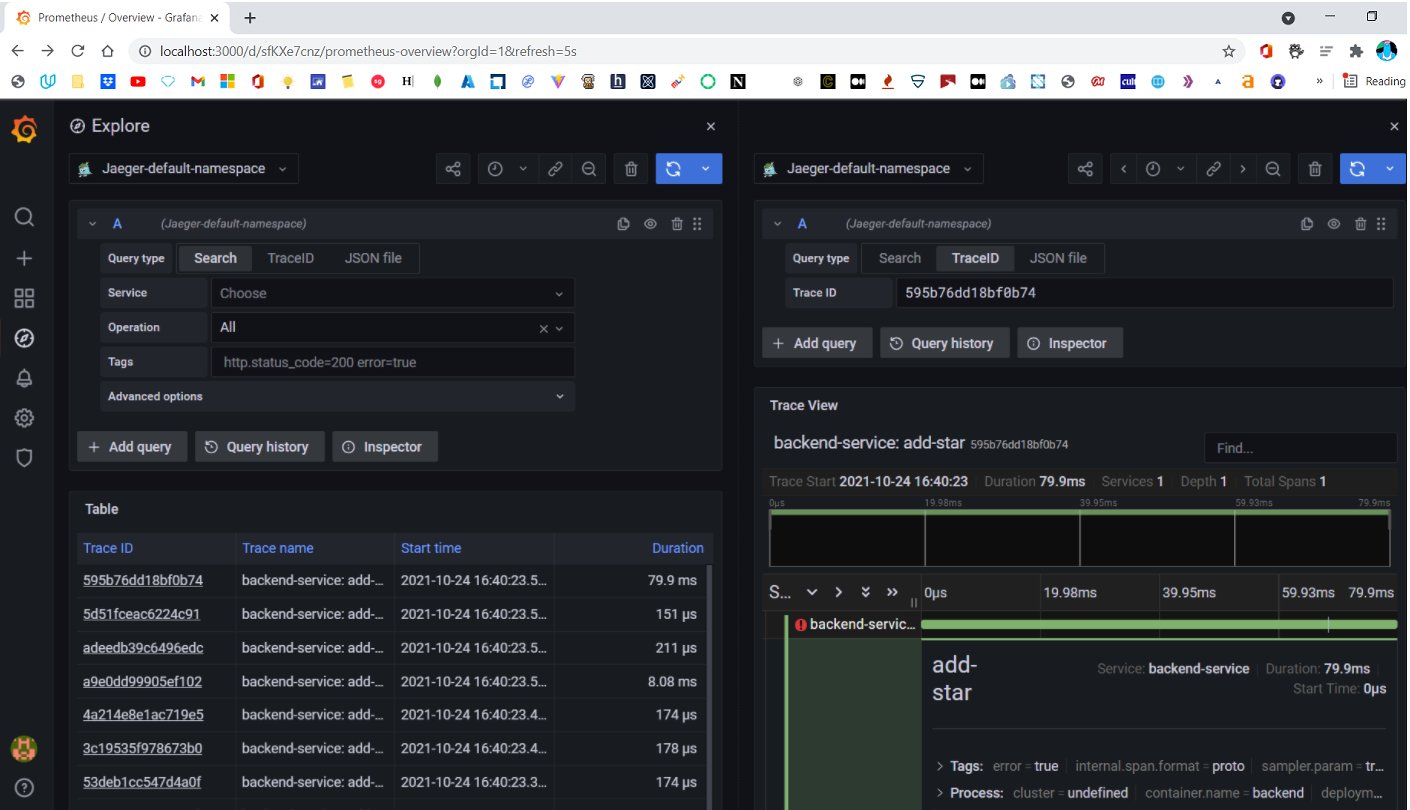 Grafana dashboard: Jaeger