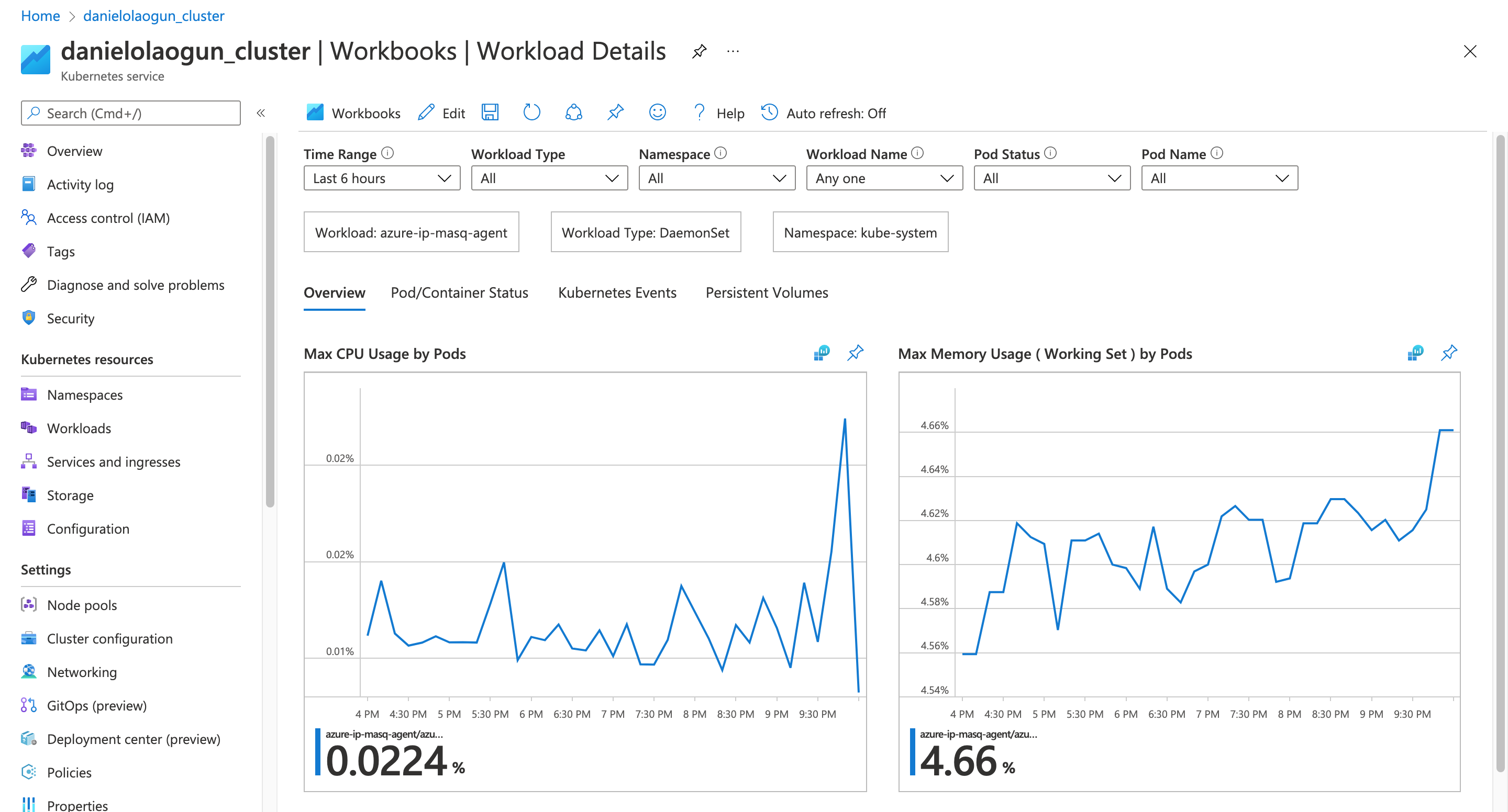 Workload Details workbook