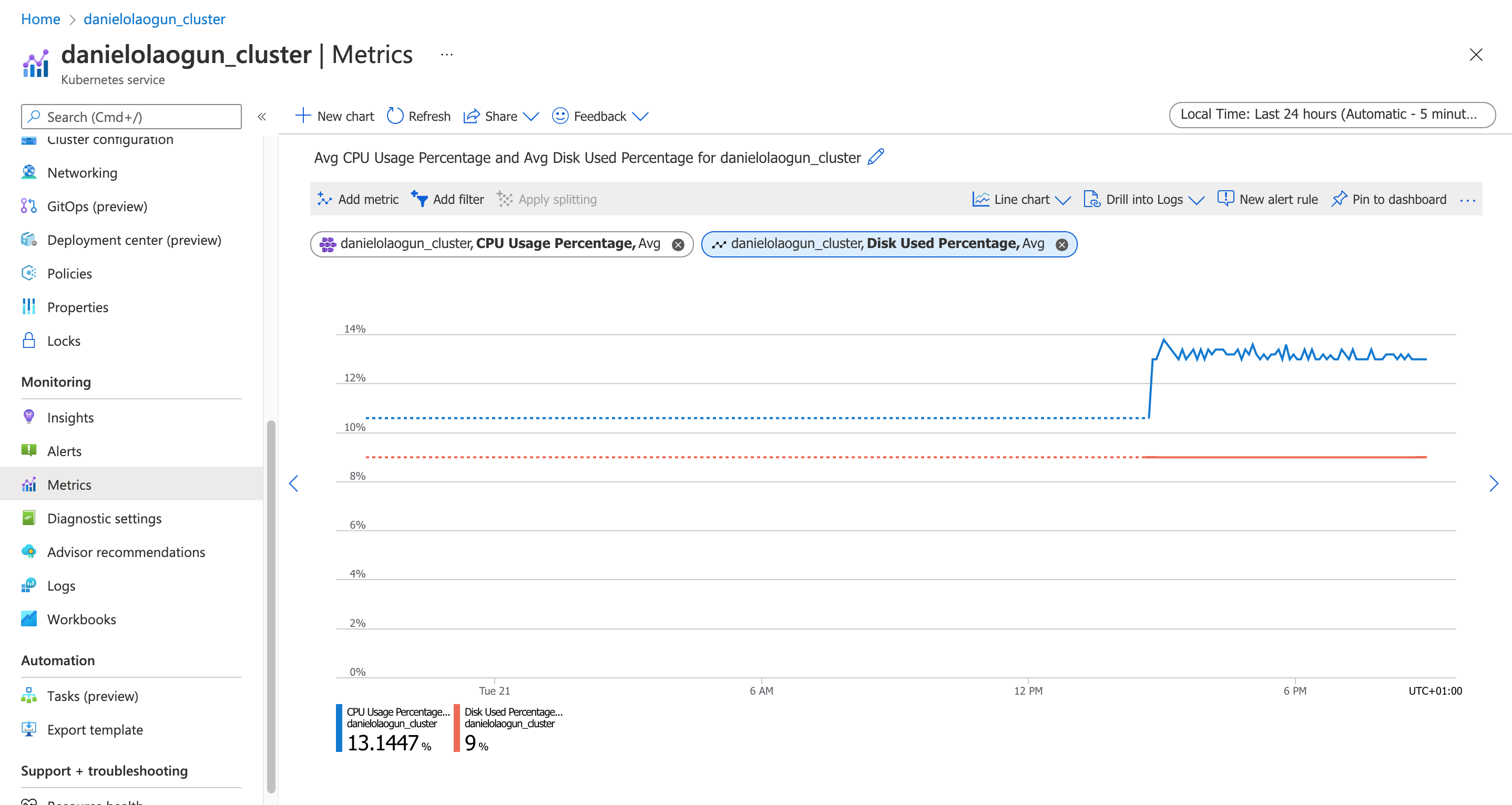 Metrics