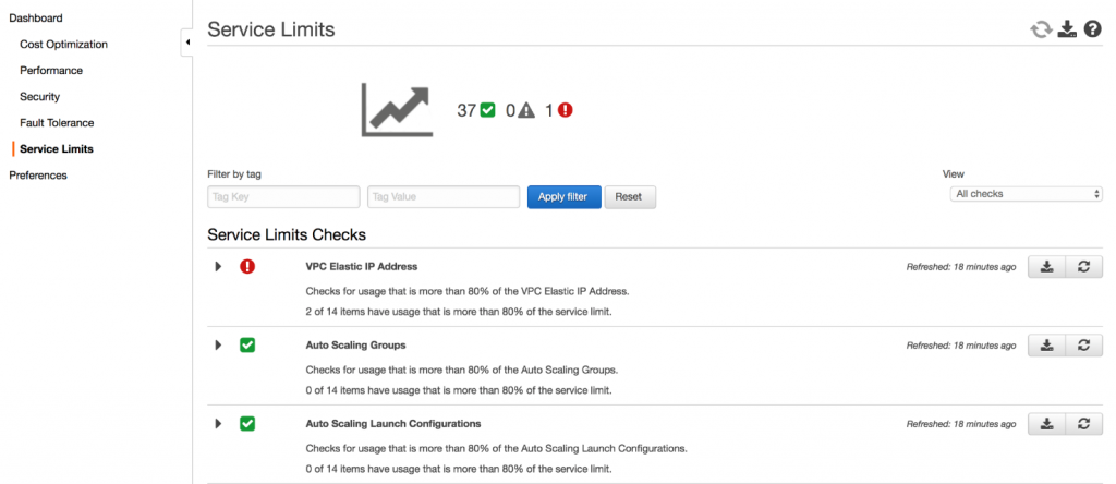 Trusted advisor service limits source AWS
