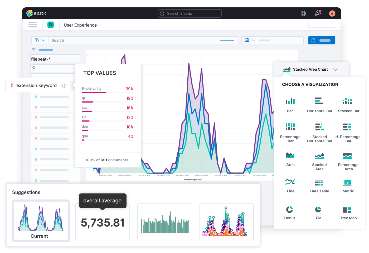 Kibana Lens