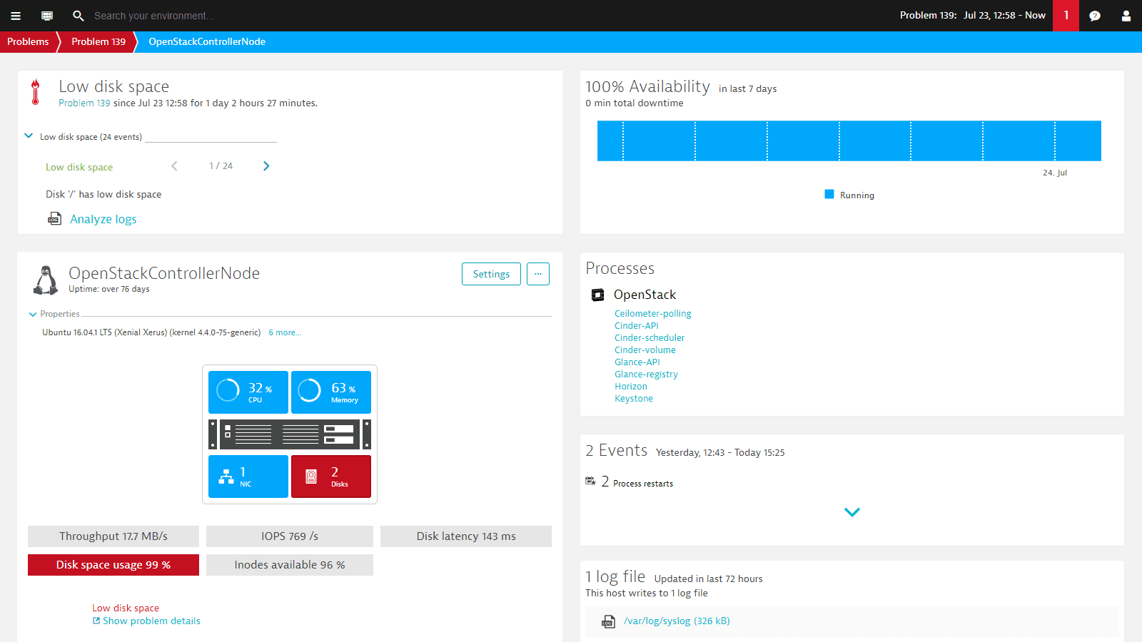 Dynatrace tracing dashboard