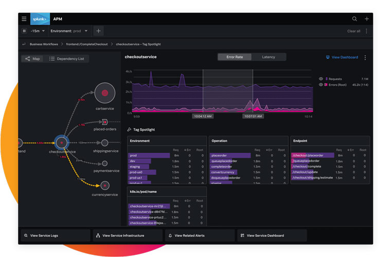 Splunk’s dashboard