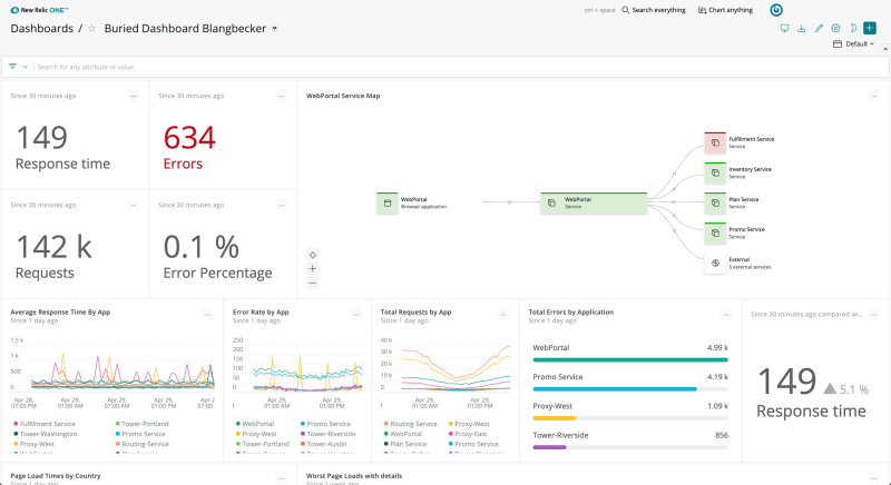 New Relic tracing dashboard