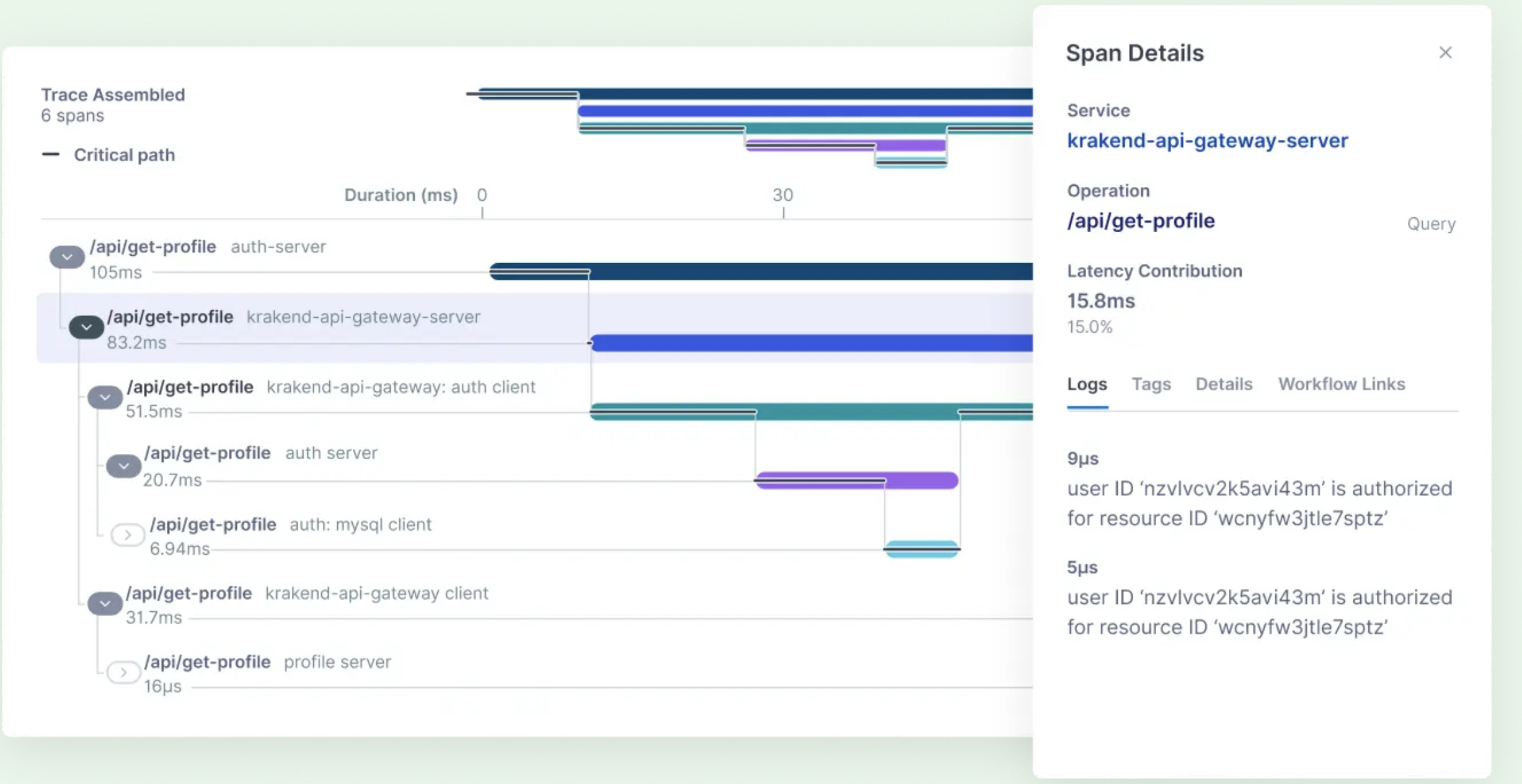 Lightstep trace dashboard)