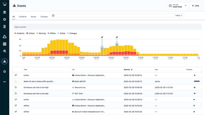 Instana dashboard