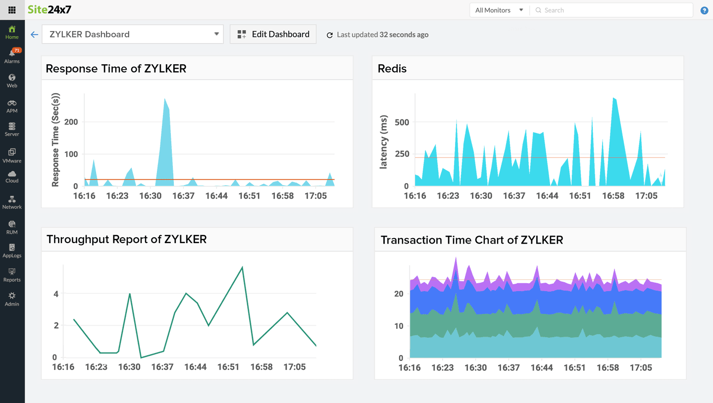 Site24x7’s dashboard