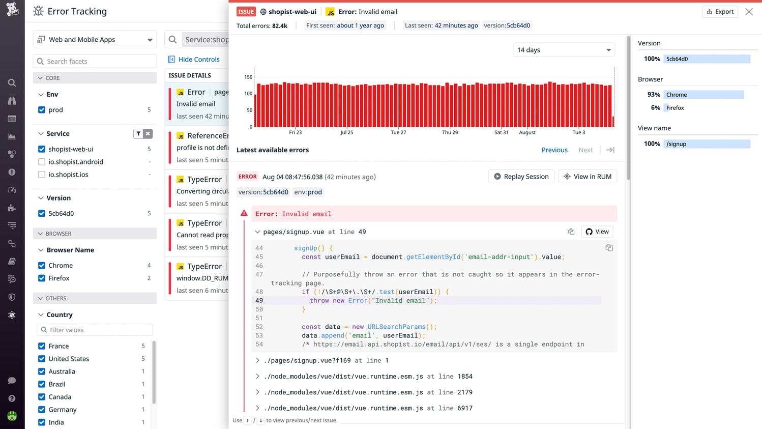 Datadog dashboard