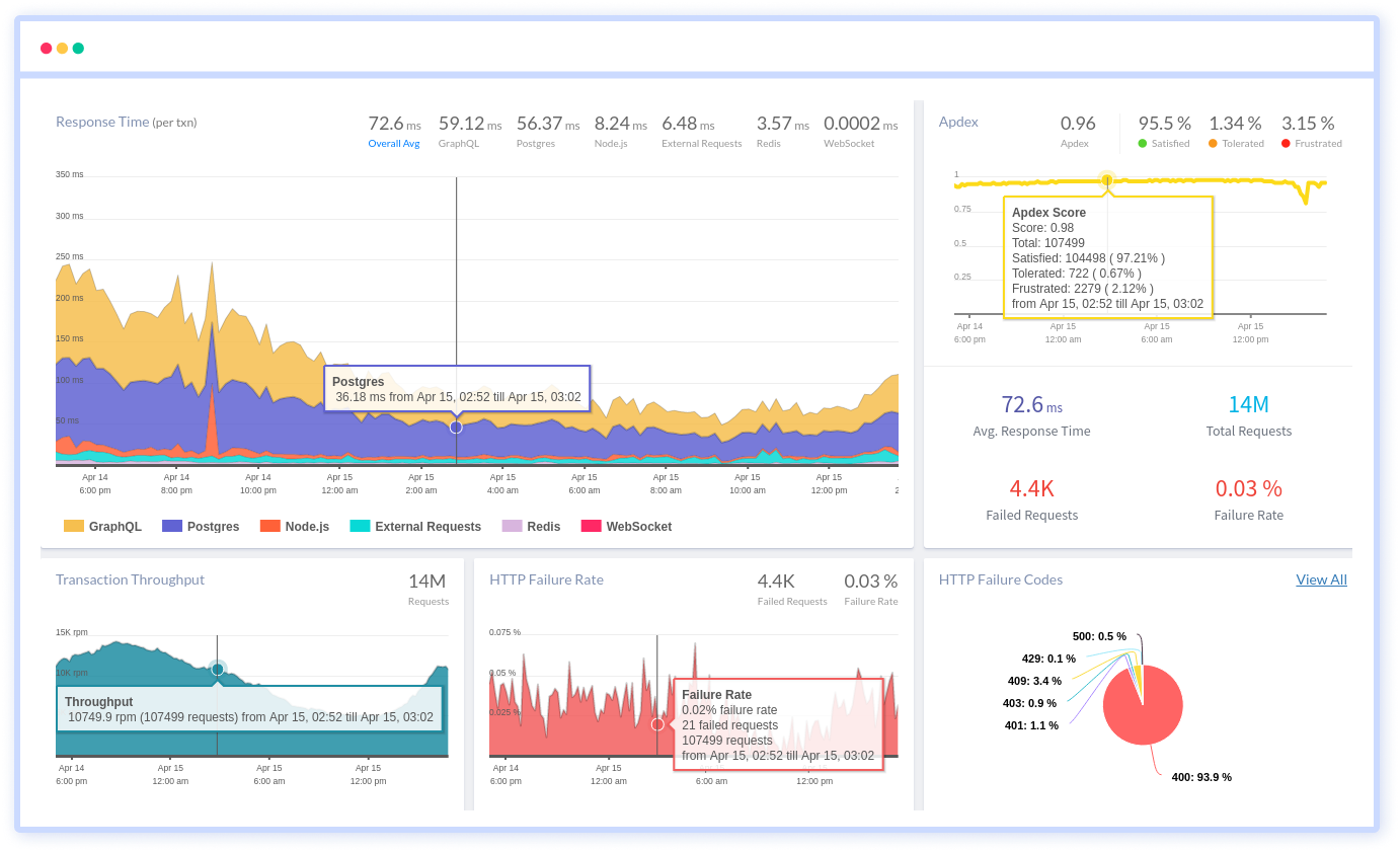 Atatus dashboard
