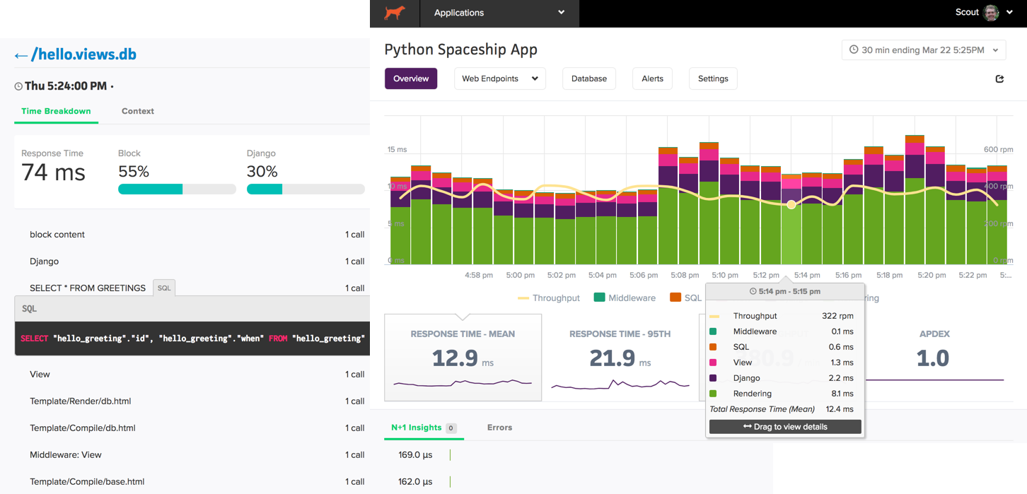 Scout APM dashboard