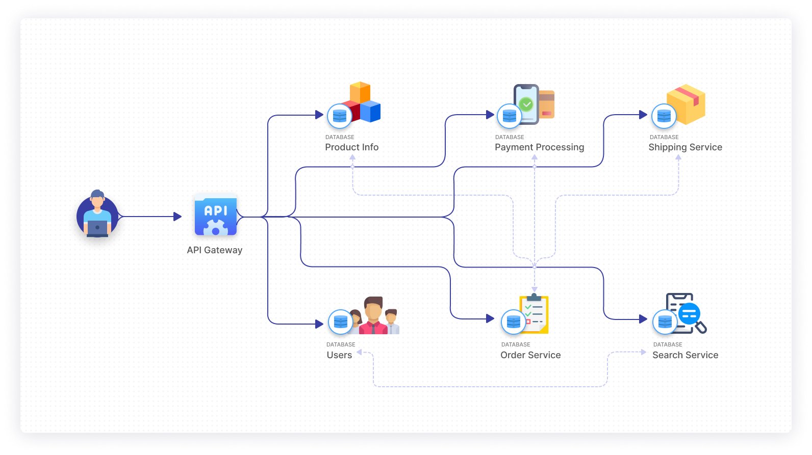 Microservices Architecture Ultimate Guide Tutorial Microservices Architecture Ultimate Guide Tutorial
