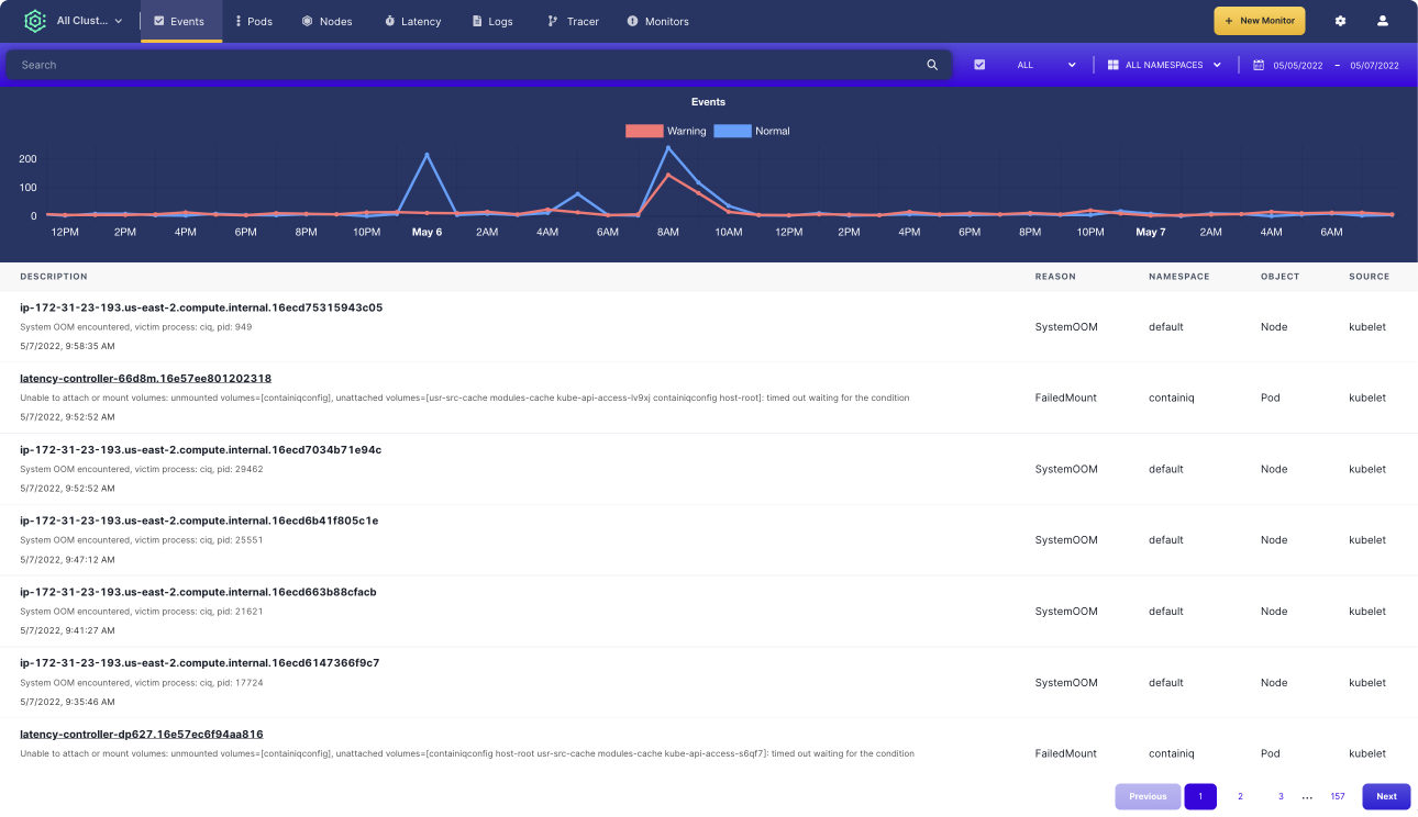 ContainIQ Dashboard